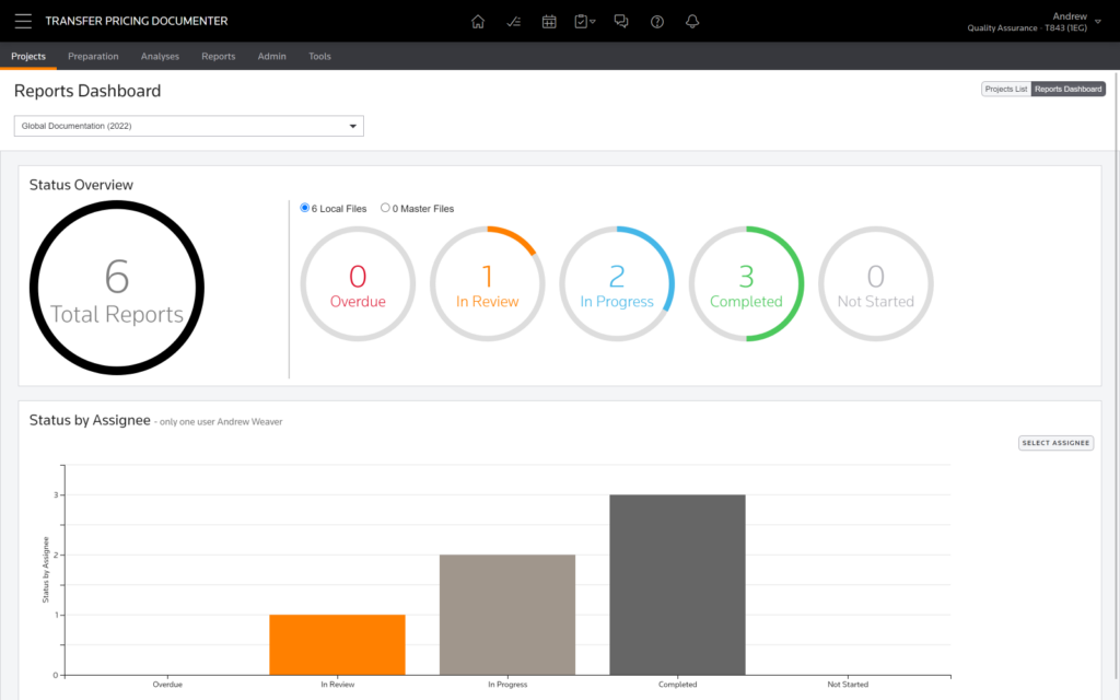 Transfer Pricing Documenter dashboard