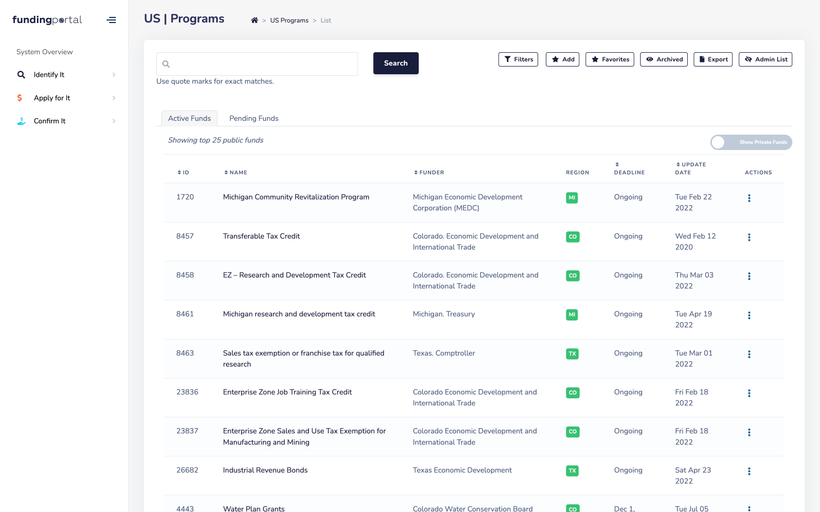 Fundingportal Growth active funds