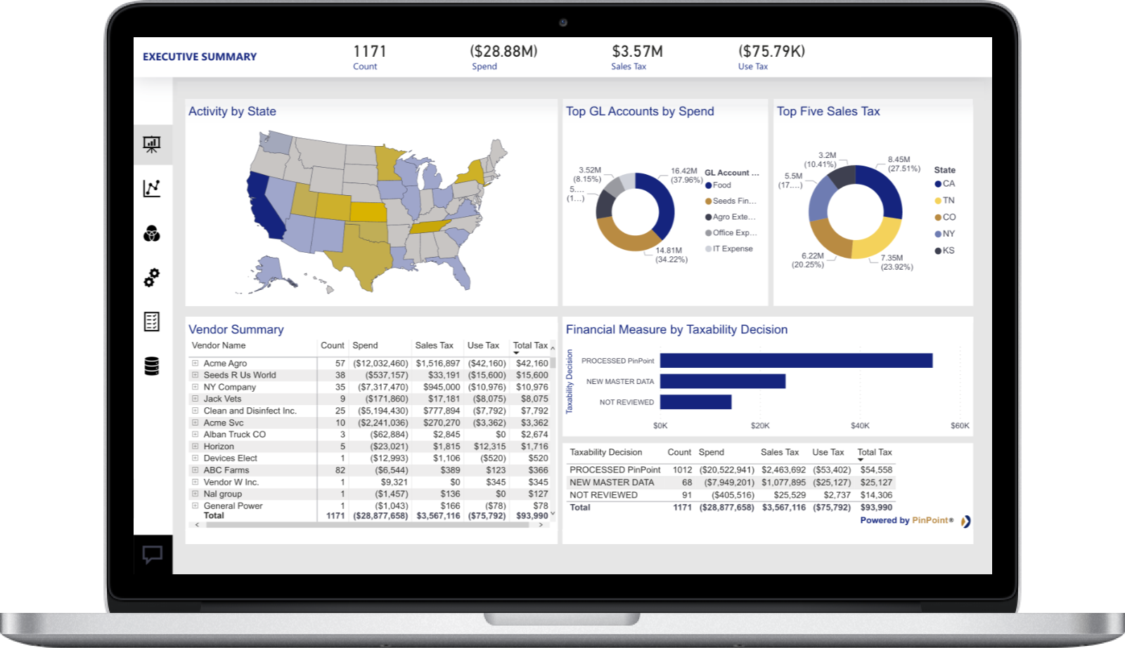 PinPoint database statistics